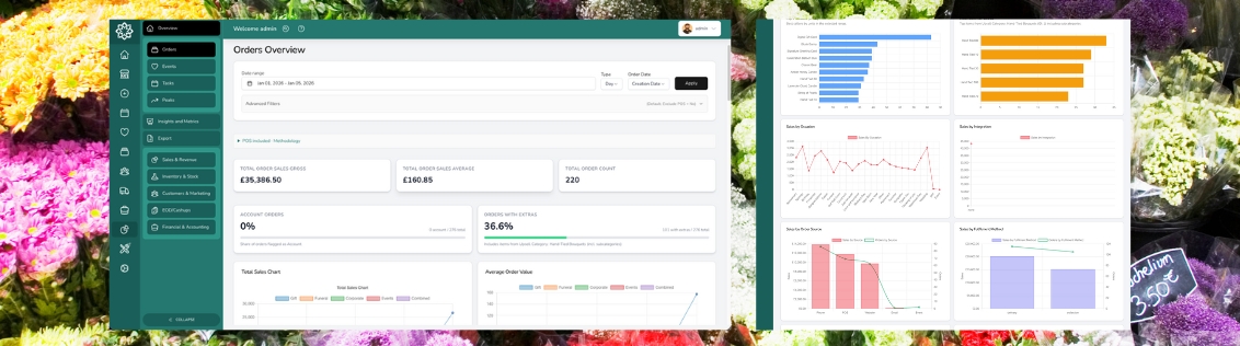 Real-time florist business analytics showing sales data and performance